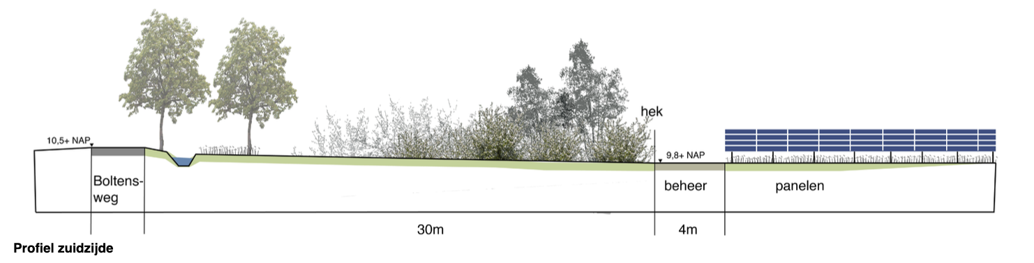 Zuidzijde Zonnepark Enter Boltensweg Visualisatie project